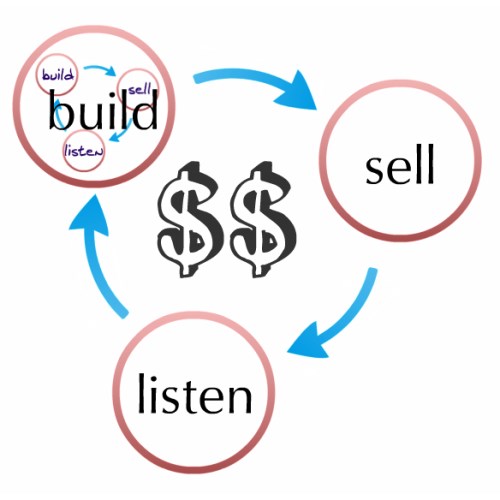 build-sell-listen-cycle